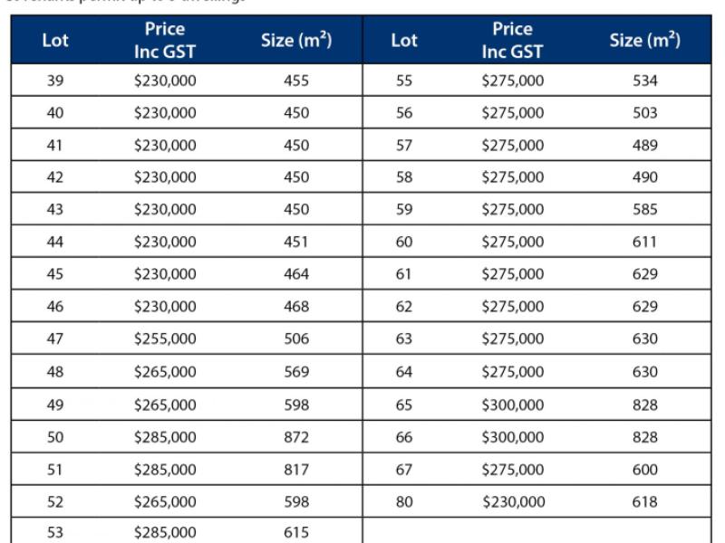 luxmore-2-(residential)-te-anau