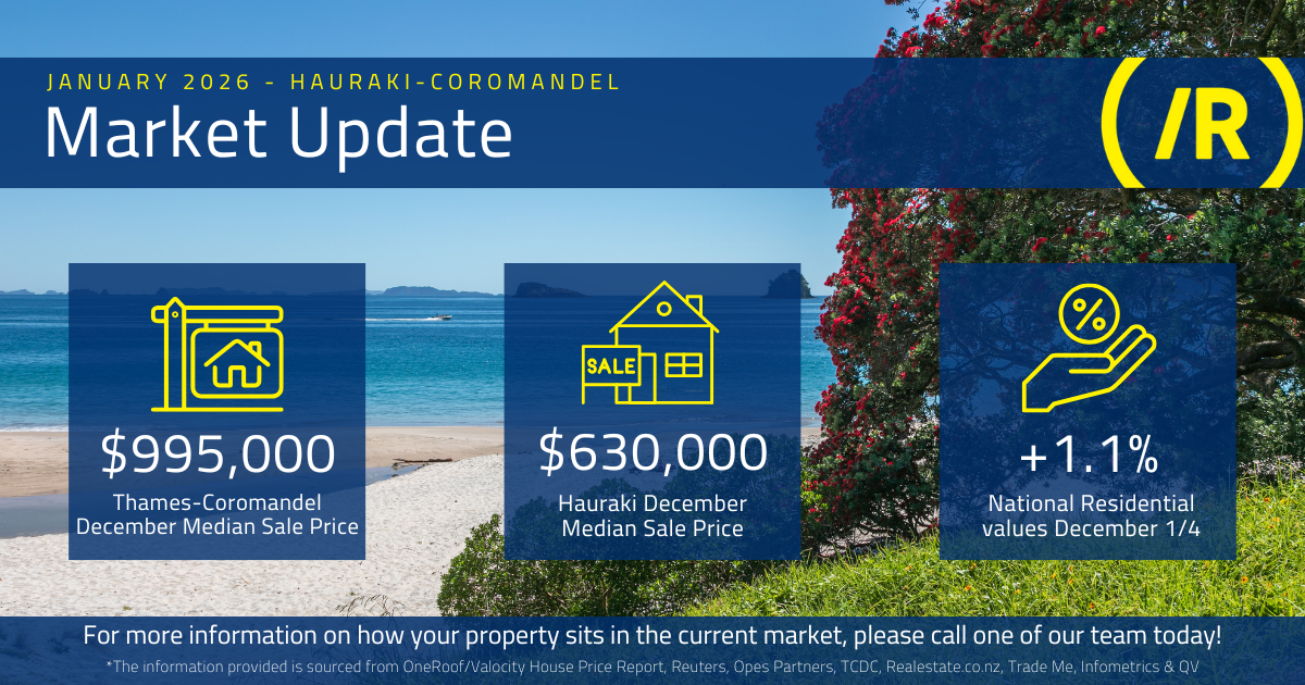 January Info graph 2026