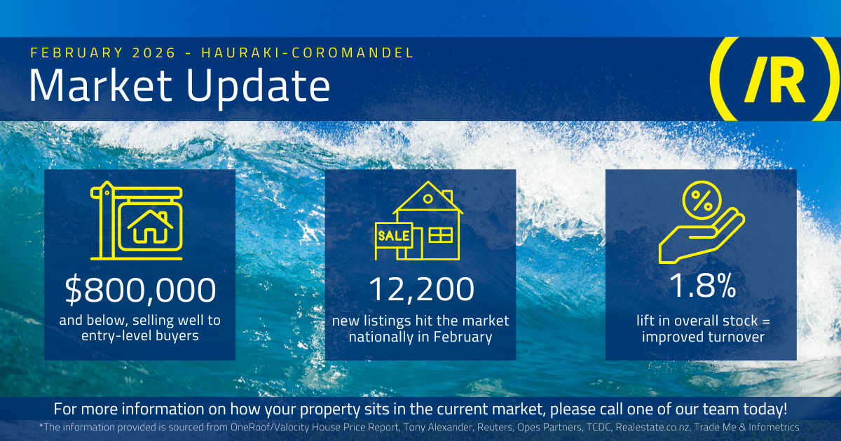 Infograph February 2026